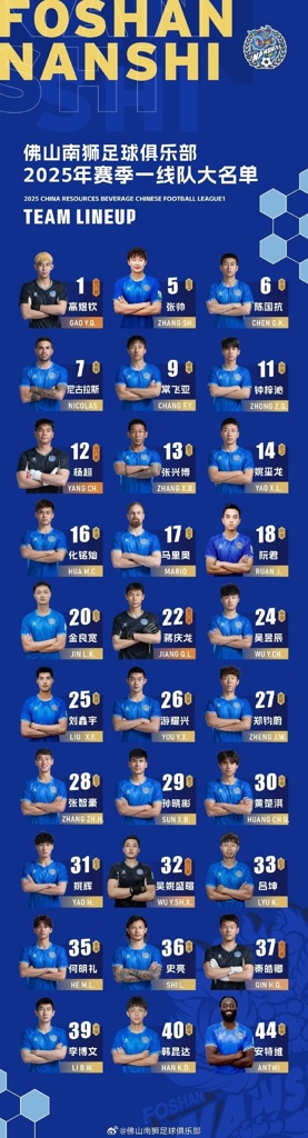 2025赛季 · 收藏 | 夏季转会窗口后一线队大名单出炉！